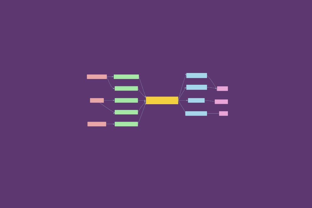 Simplified bow-tie diagram illustrating hazard causes, consequences, and barrier pathways