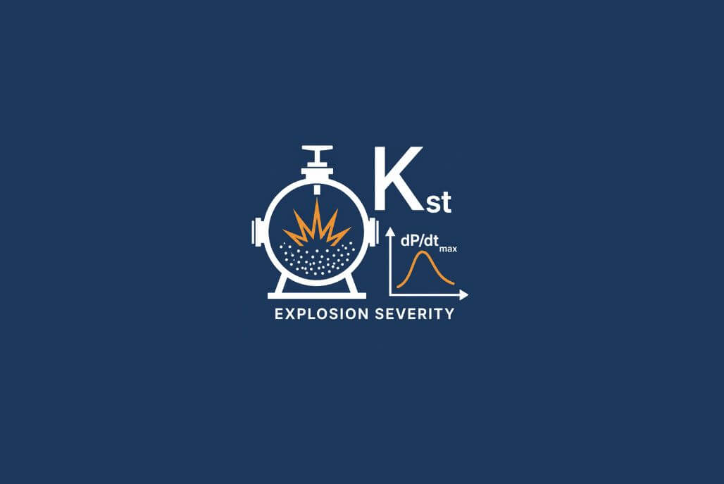 Illustration of Kst testing for combustible dust showing a 20-liter explosion sphere used to measure explosion severity.