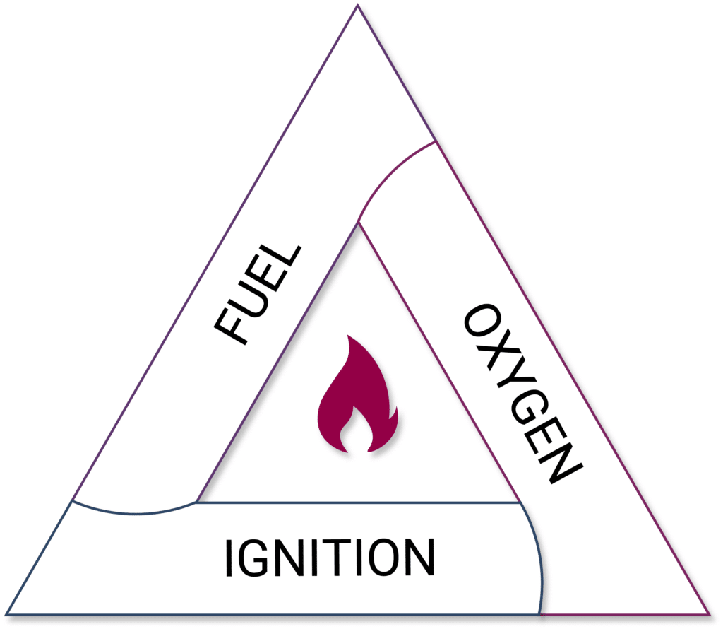 Combustible Dust Explosion Hazards: Testing, DHA, and HAC