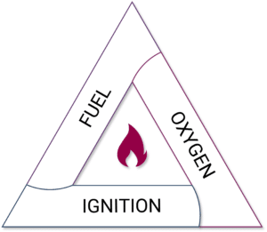 fire triangle